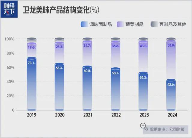 开始为卫龙养家了开元棋牌魔芋爽(图4)
