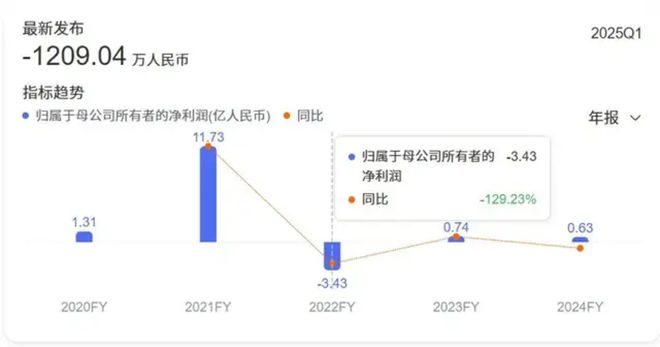 父”刘积仁交棒荣新节太意外了ky开元棋牌东软换帅“软件教(图3)