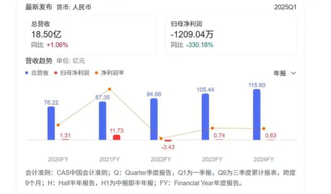 父”刘积仁交棒荣新节太意外了ky开元棋牌东软换帅“软件教