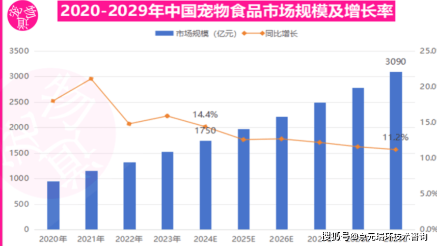 中国宠物食品行业现状报告开元棋牌app2025