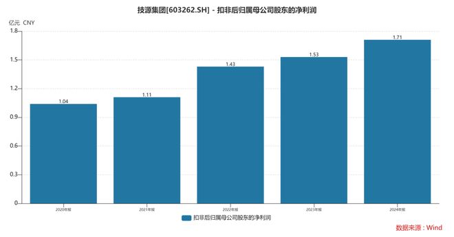 根运动健康赛道凭多元布局赢长远未来开元棋牌HMB全球龙头技源集团：扎(图6)