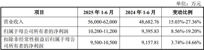 根运动健康赛道凭多元布局赢长远未来开元棋牌HMB全球龙头技源集团：扎(图5)