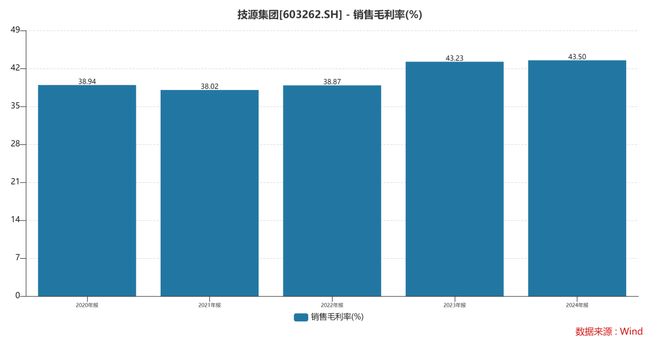 根运动健康赛道凭多元布局赢长远未来开元棋牌HMB全球龙头技源集团：扎(图7)