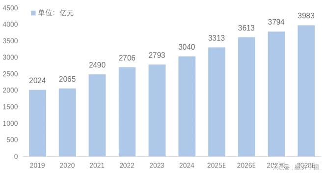 ：新家庭结构的消费镜像开元棋牌试玩宠物经济(图18)