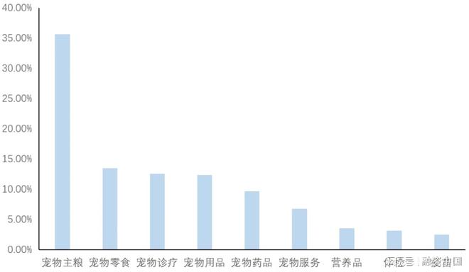 ：新家庭结构的消费镜像开元棋牌试玩宠物经济(图16)